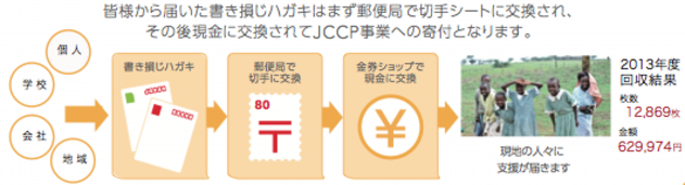 書き損じハガキ１段目説明.png