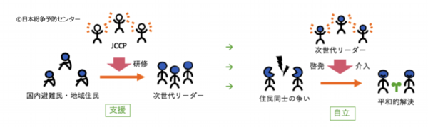 gaiyo03.png